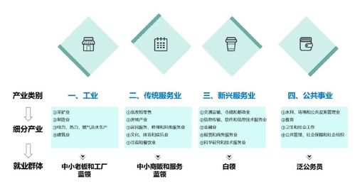 地產業務研究如何正確擁抱互聯網服務