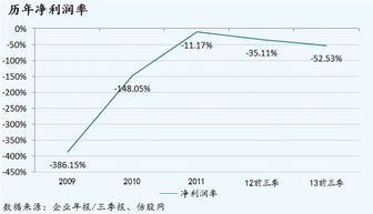 互聯網接入的最后藍海 Gogo飛機上網服務探析