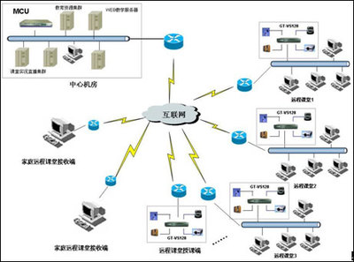冠視通推動遠程教育新模式 互聯網接入與服務驅動行業快速發展