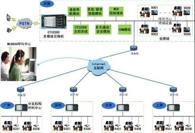 南京醫療衛生業與蘇州呼叫中心 互聯網接入的協同解決方案