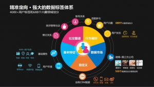 網絡推廣、新媒體與互聯網信息服務 概念辨析與價值聯動