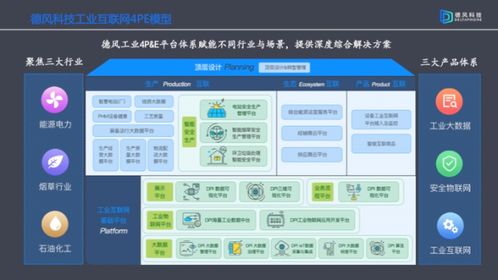 德風科技 五年筑基迎來A輪融資 展現工業互聯網穩健盈利新模式